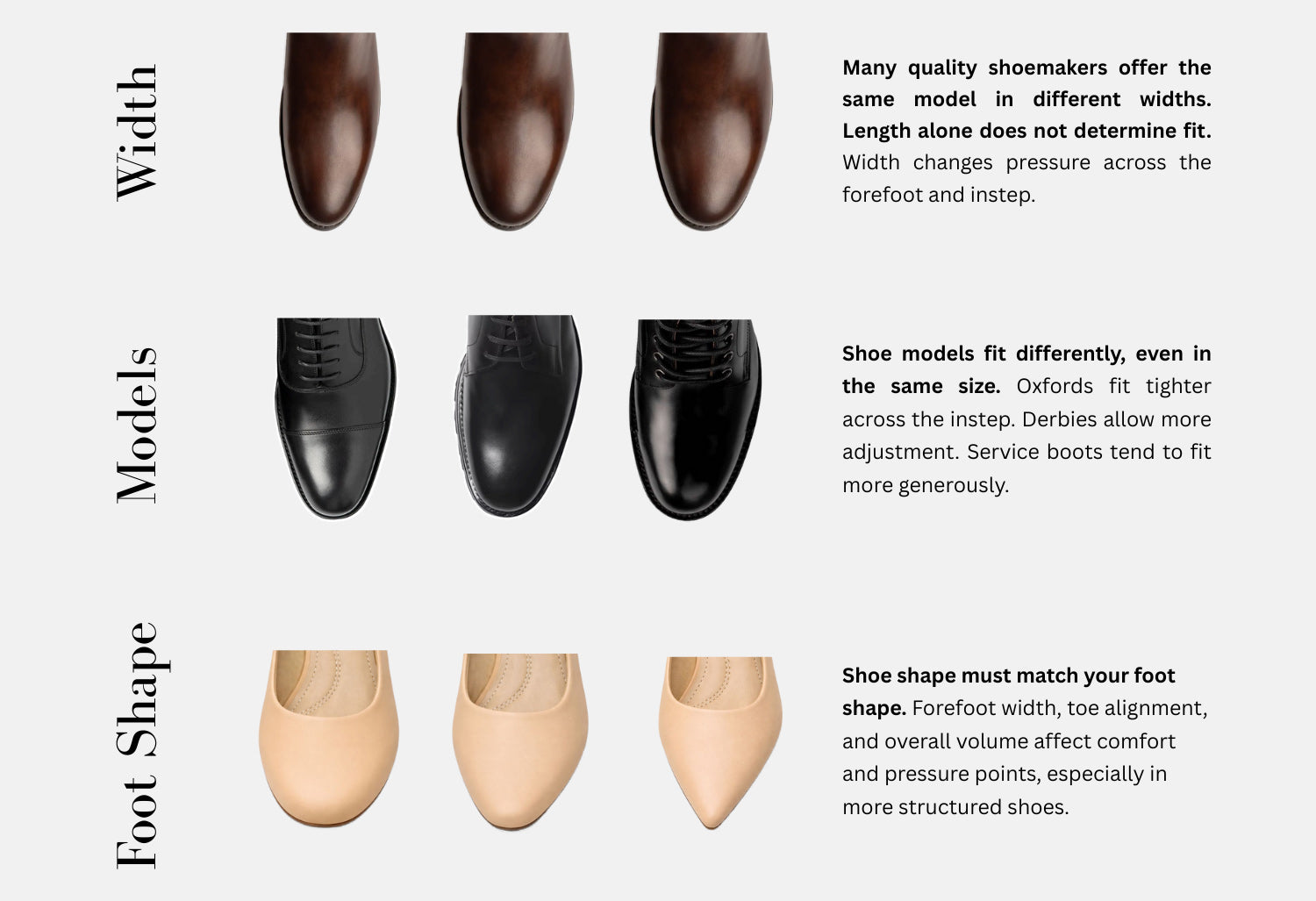 Shoe Models and fit